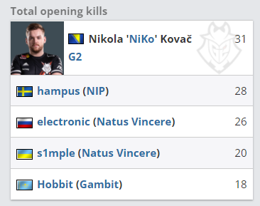 Hope下路组谈失利：对线细节处理的不好，下路前期碰撞也没有打过