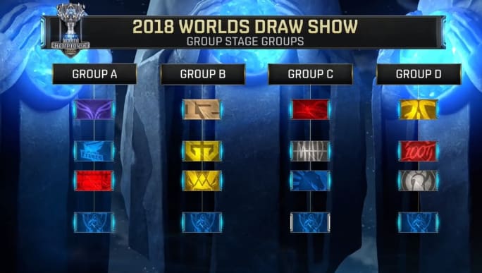 LCP Split 1 2025 小组赛结果